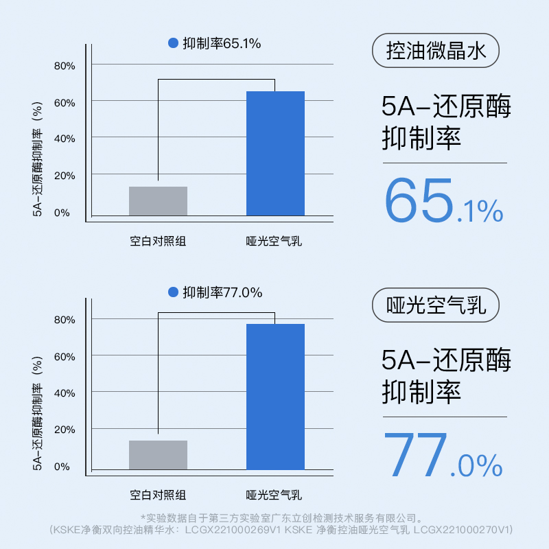 KSKE净衡小黑盒男士护肤品套装礼盒补水保湿控油送男友生日礼物 - 图3