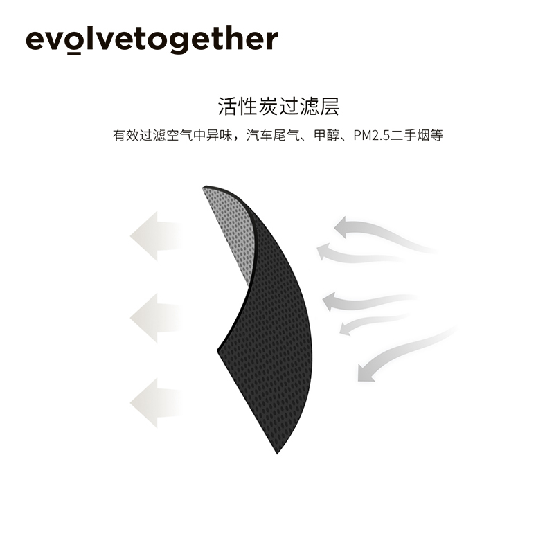 evolvetogether王鹤棣明星同款网红口罩KN95高颜值3D立体防尘防护 - 图3