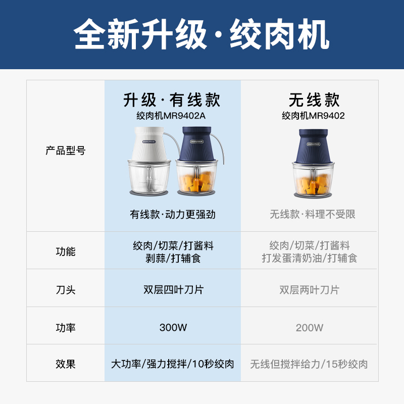 天猫国际进口超市英国摩飞绞肉机家用无线电动多功能小型辅食料理搅拌机碎菜肉馅机0