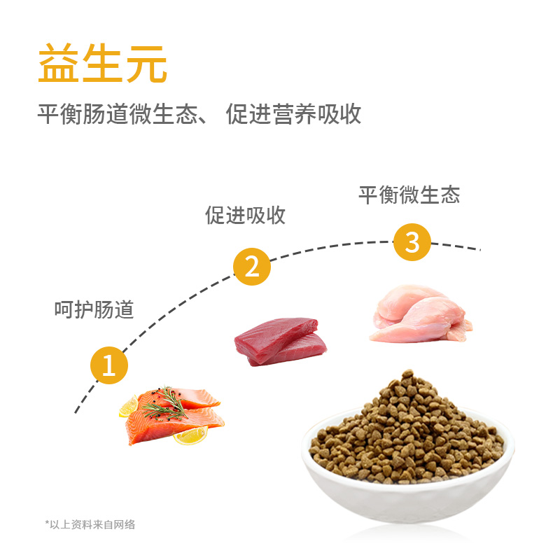 喜宝猫粮成幼猫通用型12斤英美短布偶蓝猫高肉量营养保鲜粮旗舰店