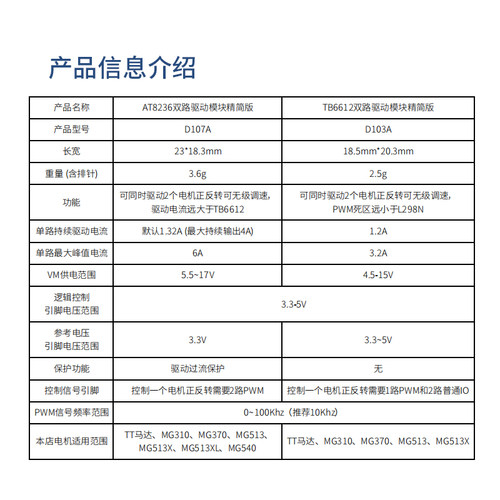 精简版双路电机驱动模块TB6612直流电机AT8236智能平衡小车机器人 - 图0