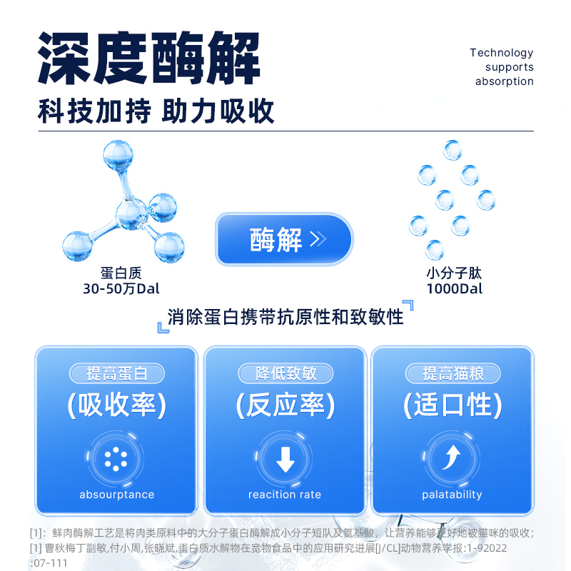 希瑞尔M87鲜肉猫粮生骨肉全价无谷高蛋白成幼猫