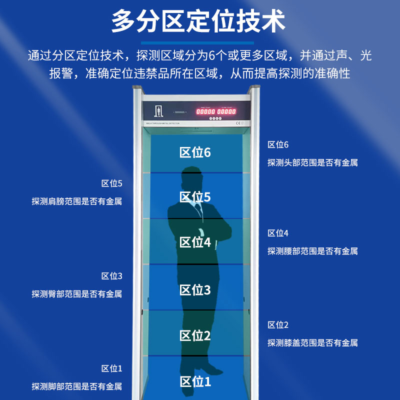 金属探测安检门考场智能检测刀枪手机通过式红外线测温门工厂防盗 - 图1