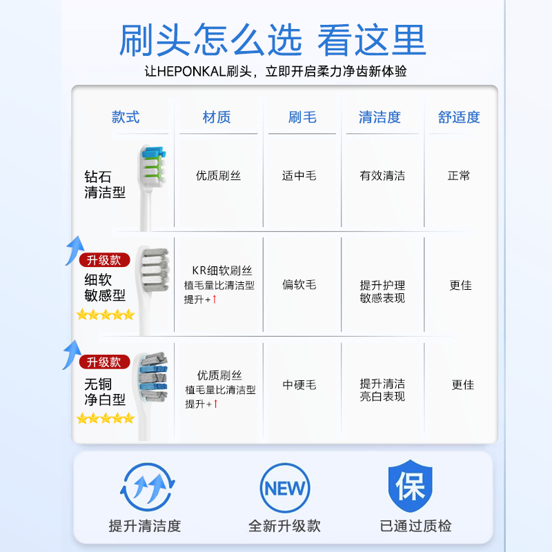 HEPONKAL适用LMN/JIMOK锦美客电动牙刷头K1K2/M1/L1/J1J2Mroc替换