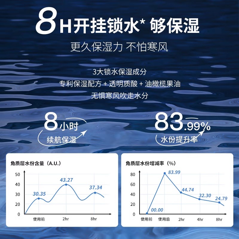 百雀羚男士水能保湿修护面霜干皮补水乳液精华护肤品擦脸润肤霜露