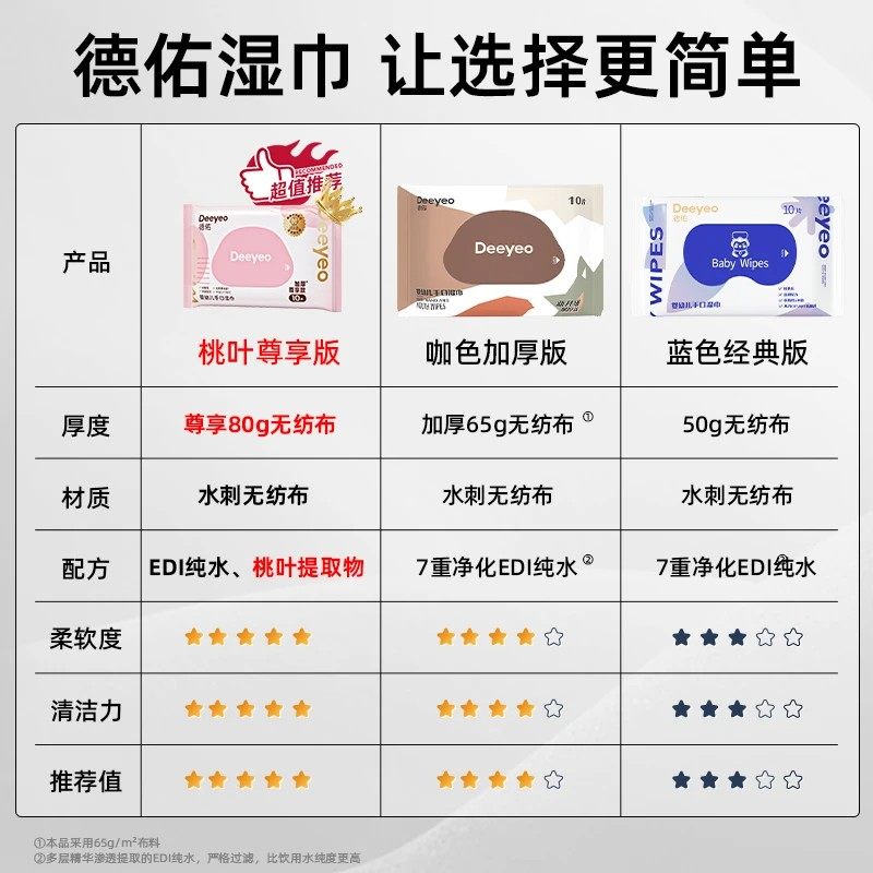 德佑婴儿湿纸巾小包新生儿手口专用宝宝家用湿巾加厚桃叶款便携,淘宝优惠券,粉丝福利购,淘宝优惠卷