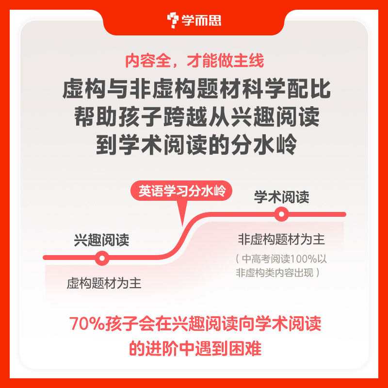 学而思原版Reading A-Z 美国小学同步英文阅读RAZ分级阅读绘本1-10级引进版全套点读版幼小衔接英语适合3-12岁新版英语读物