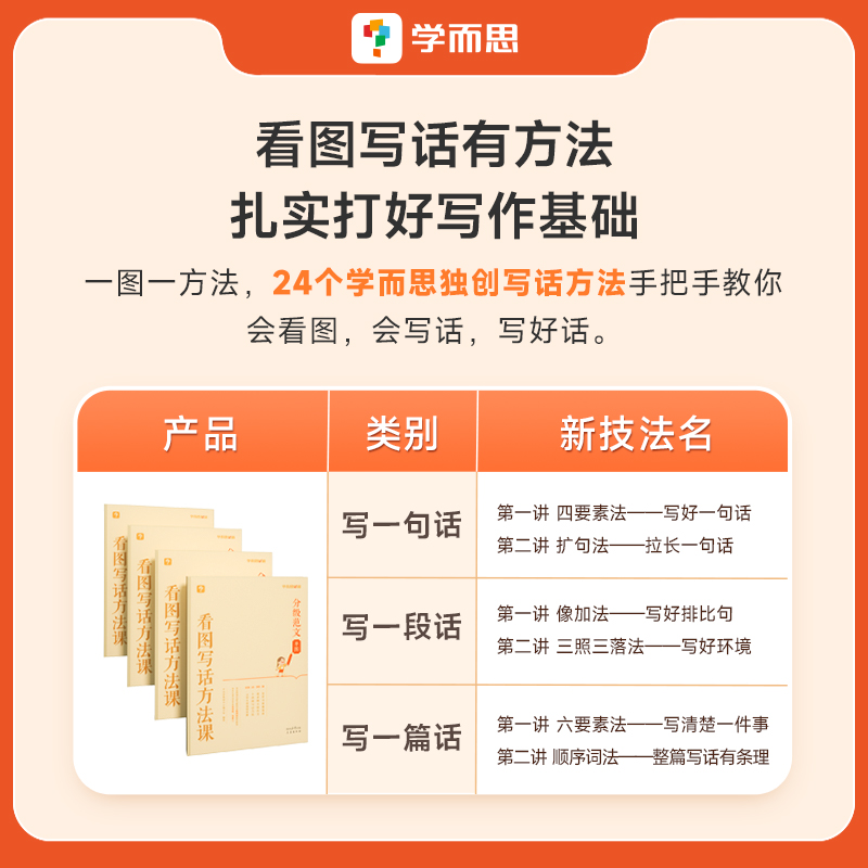 学而思小学一二年级看图写话方法课专项练习小学生作文基础起步培养练习小学生一二年级说话思维导图练习小学作文专项训练