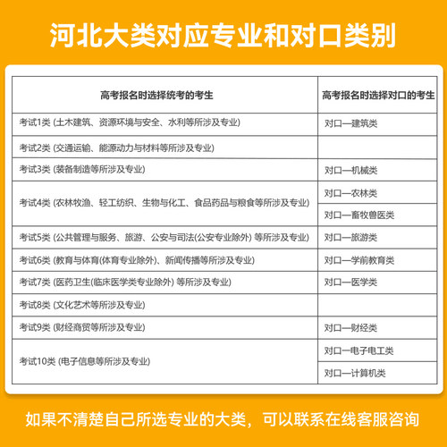 2026年河北省高职单招考试复习资料职业适应性语文数学英语模拟试卷真题测试对口升学考试分类考试题库第一二三四五六七九十大类 - 图3