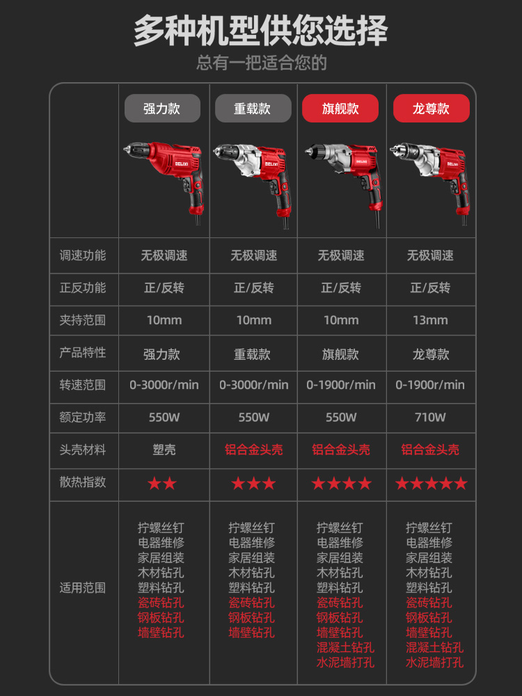 德力西手电钻家用多功能220v电动螺丝刀工具电转手小枪钻起子电批 - 图3