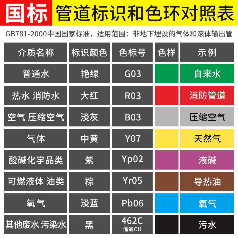 国标管道标识贴纸介质流向箭头色环标签贴自来水厂发电厂医院酒厂制药厂压缩空气天然气消防管反光膜贴纸定制,淘宝优惠券,粉丝福利购,淘宝优惠卷