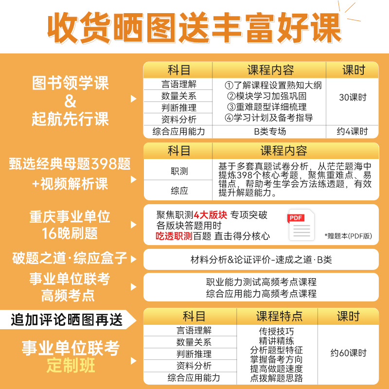 金标尺重庆事业编新大纲职测综应历年真题社会科学B类事业单位2024网课专技B类职业能力倾向测验综合应用能力教材题库b类-图0