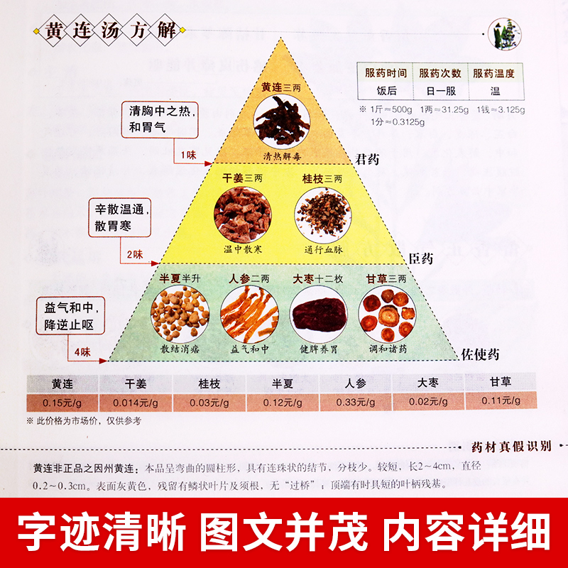 名方验方汤头歌诀高清图解剂量明确白话选录常用配方445方中医学中医药方民间养生偏方秘方大全套正版图老书籍精人民卫生出版社 - 图3