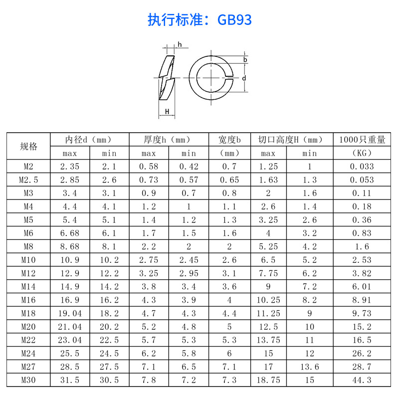 GB91 304不锈钢弹垫波形弹簧垫圈垫片 M2 M3 M4M5M6M8M10M12M16