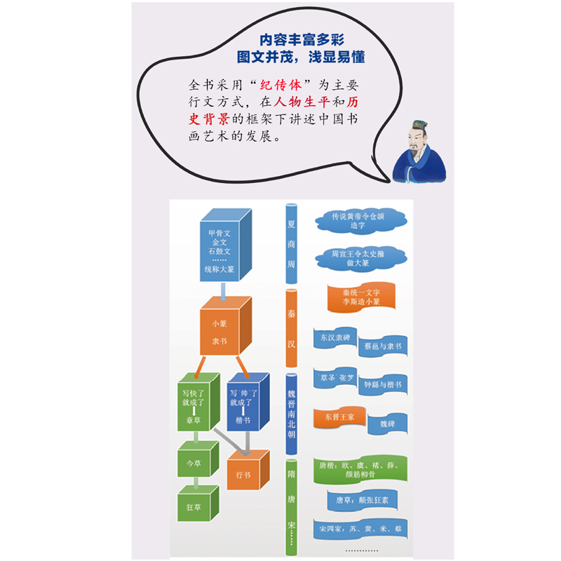 一看就懂的中国艺术史 书画卷二 少年版 喜马拉雅FM大V祝唯庸同步播出 中国传统文化艺术 8-18岁青少年 中国书画艺术史 山东教育cm - 图1