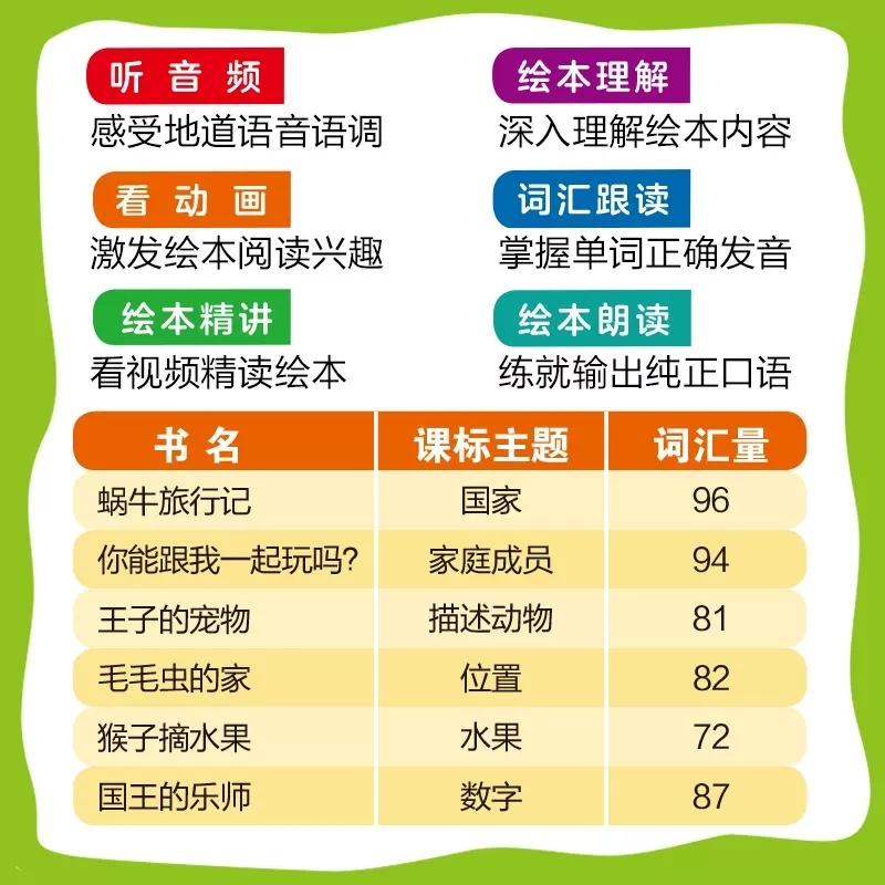 丽声北极星分级绘本第一级下智慧版全套6册蜗牛旅行记你能跟我一起玩吗王子的宠物毛毛虫的家猴子摘水果国王的乐师小学生英文绘本-图1