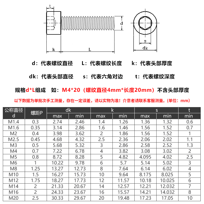 12.9级高强度碳钢镀镍内六角螺丝带胶耐脱落螺钉杯头点胶螺栓M2M3 - 图1