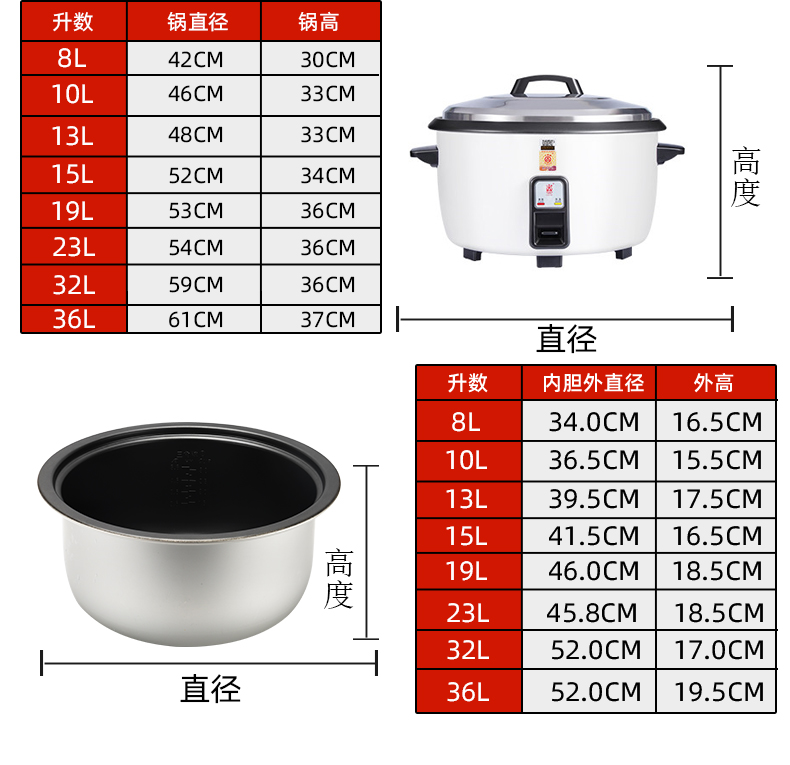 三角牌电饭锅商用大容量蒸煮老式特大10升40人大型食堂电饭煲家用 - 图2