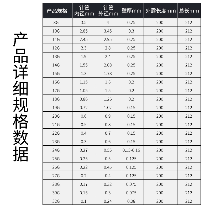 不锈钢加长针头实验室取样针管平头点胶工业注射器超长尖针200mm - 图2