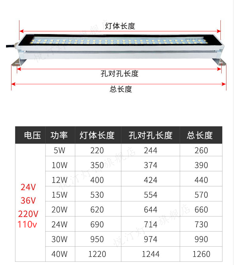 LED机床工作灯防油防水防爆灯220v数控车床节能金属24v长方形照明 - 图1