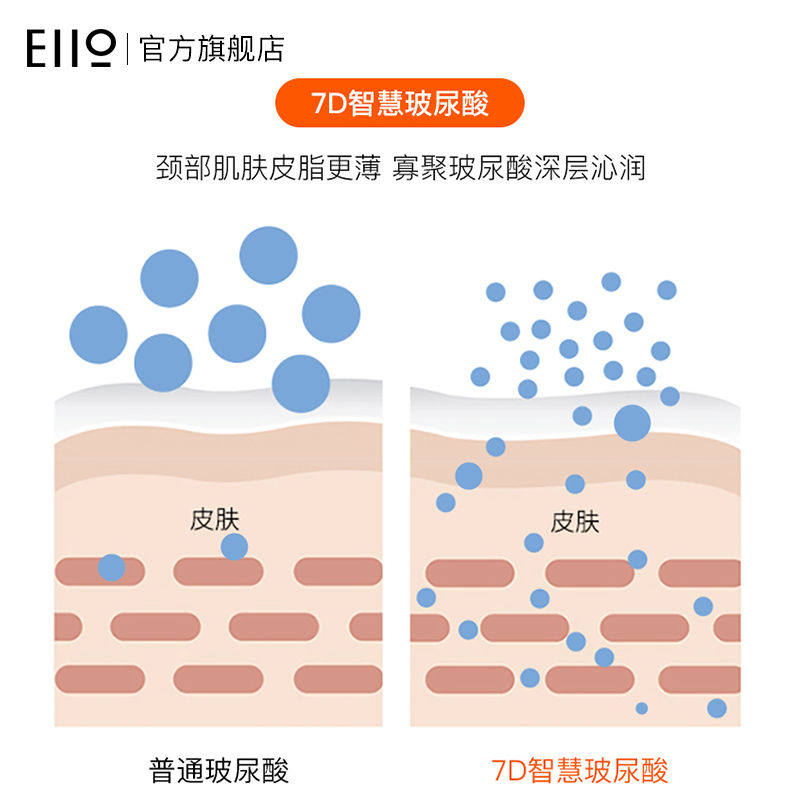 韩国eiio淡化颈纹修护男女奕沃颈霜 禾蝶化妆品面部护理套装
