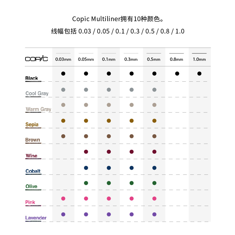 日本Copic Multiliner系列单支 防水针管笔勾线笔 动漫建筑设计绘图描边笔棕色棕褐黑色勾线笔漫画设计绘图笔 - 图0