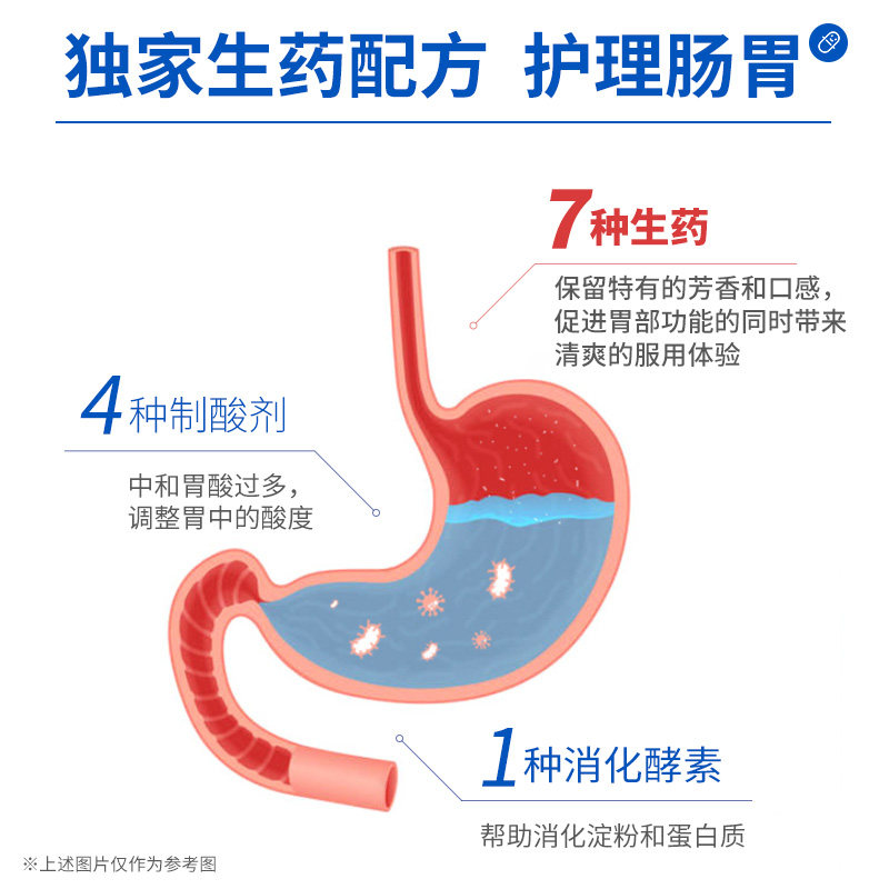 太田胃散旗舰店肠胃药罐装腹胀胃胀助消化不良胃痛胃酸肠胃不适