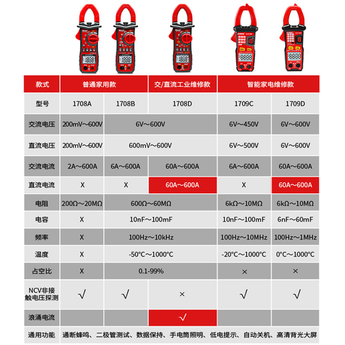 德力西数字钳形表万用表智能钳型电流表万能表电工专用高精度钳表