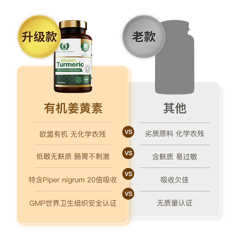 英国皇家橡树进口有机姜黄素胶囊精华粉护关节肝片黑胡椒抗内服炎 - 图2