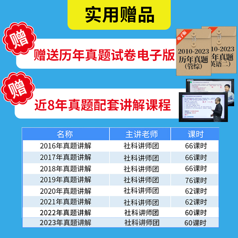 【现货】社科赛斯2025考研英语二管理类联考全真模拟6套卷MBA MPA MEM MPAcc199管理类联考模拟卷联考教材会计专硕历年真题试卷-图0