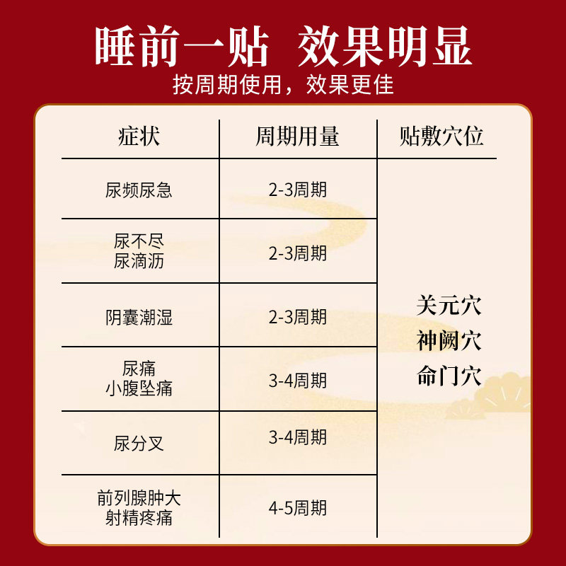金古圣方前列腺炎贴慢性尿频贴膏 金古圣方保健理疗