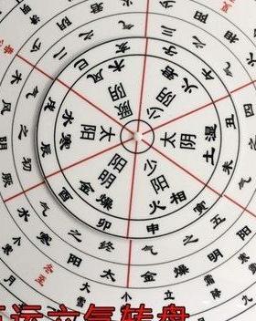 大字体c中医五运年六气转盘20m中16公分医效验秘方万历时65803751