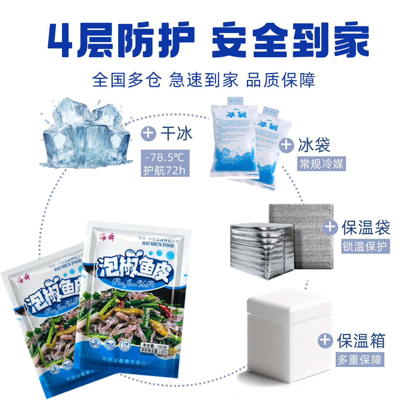 开袋即食泡椒鱼皮商用成品凉拌菜香辣凉菜酒店同款下酒菜脆弹零食,淘宝优惠券,粉丝福利购,淘宝优惠卷