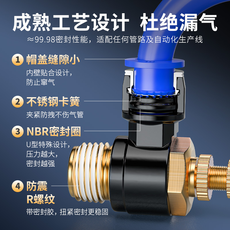 SL气管快速接头气缸可调快插排气调节气动空气调压阀弯头螺纹配件-图2