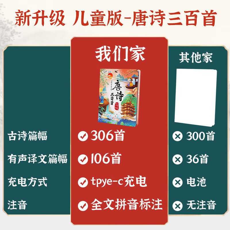 猫贝乐会说话的唐诗三百首手指点读图书幼儿童发声古诗早教学习机