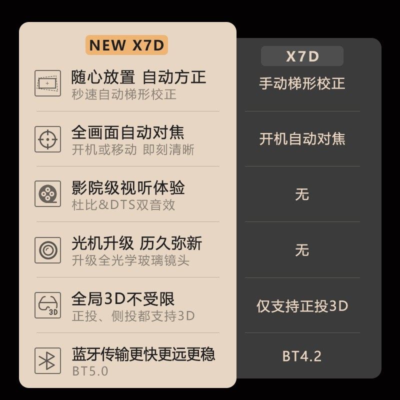 obe大眼橙newx7d家用高亮度投影机 大眼橙创宏图投影机
