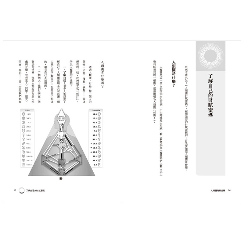 【现货】人类图财赋密码：个人职场及赚钱天赋使用说明书林福益 Alex Lin大雁-橡实文化港台原版进口心灵-图2