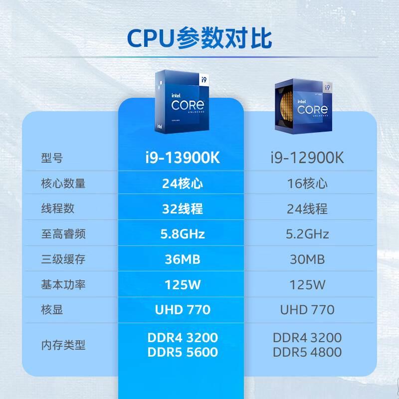 i9 13900K 13900KF 13900KS 盒装 i7 13700K 13700KF 13700F 全新 - 图3