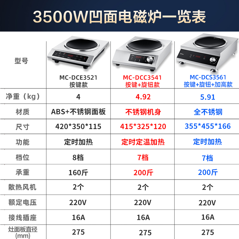 美的midea灶台凹面大功率电磁炉 美的奇厨商用电磁炉