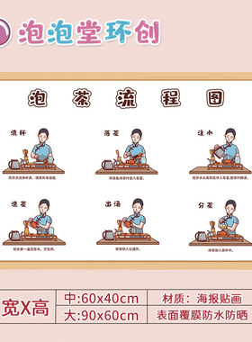 墙面贴画泡茶流程茶艺馆文化环创