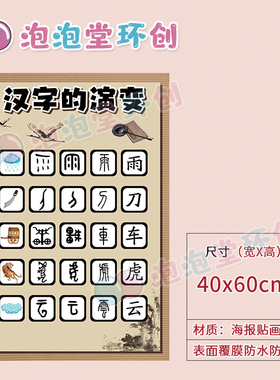 汉字文字的演变墙面柜子海报贴纸