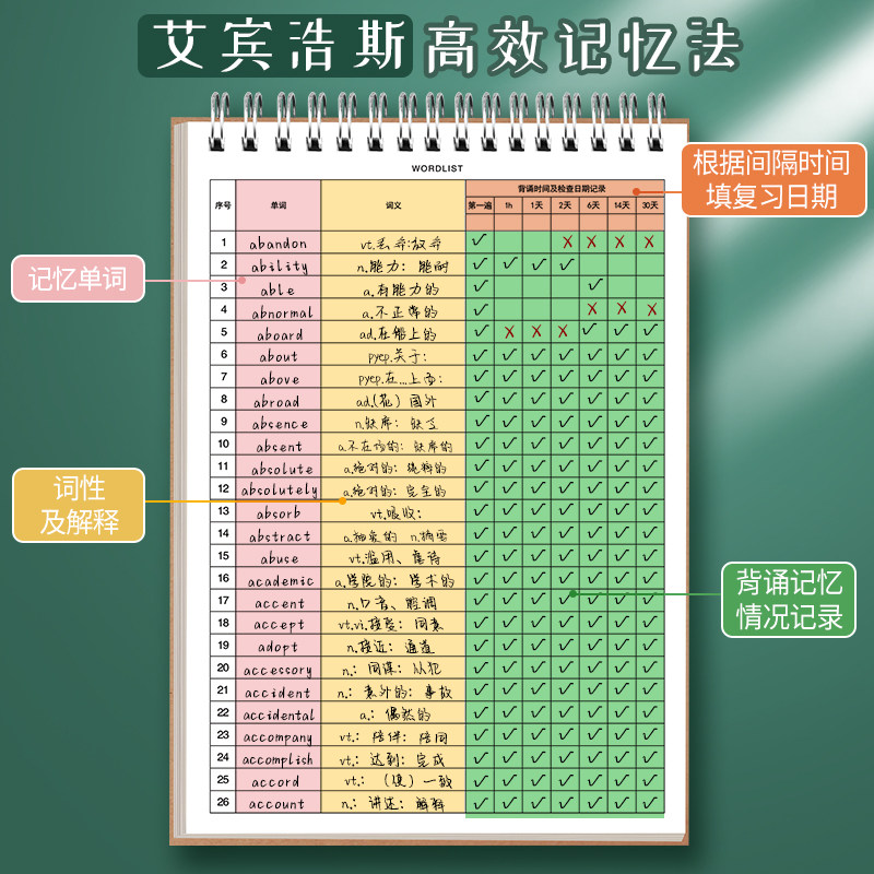 英语单词本艾宾浩斯记忆本大学生四六级背考研默写记背神奇生词纸笔记本记忆本便携专升本词汇初中高中英语本