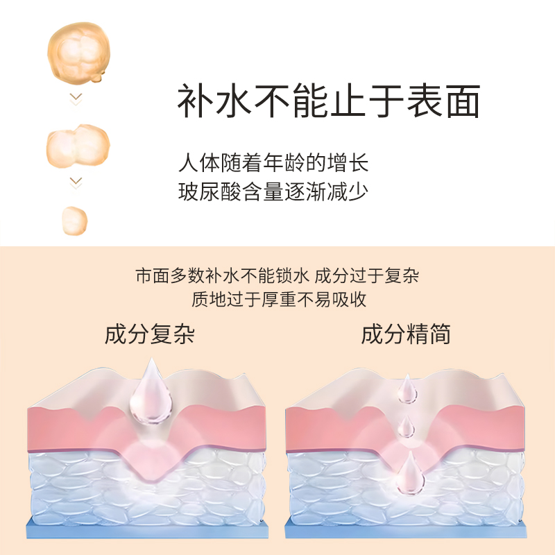 ZQ-II再启玻尿酸精华液面部补水保湿精华液安瓶ZQ2ZQII-图3