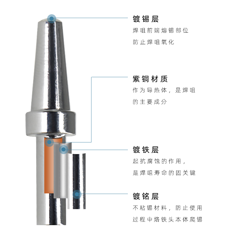 500烙铁头150W高频电烙铁头205H洛铁头高频焊台焊咀500-K刀头尖头 - 图1