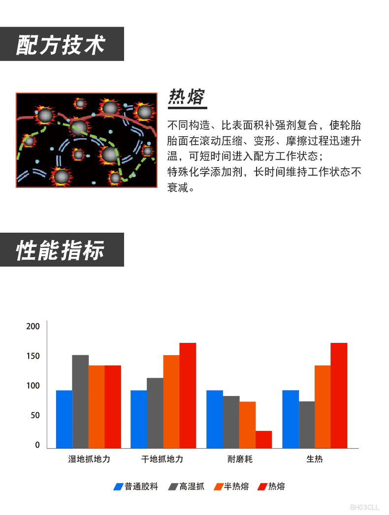 正新光头胎全热熔真空胎110/120/140/180/60/70ZR17寸摩托车轮胎 - 图2