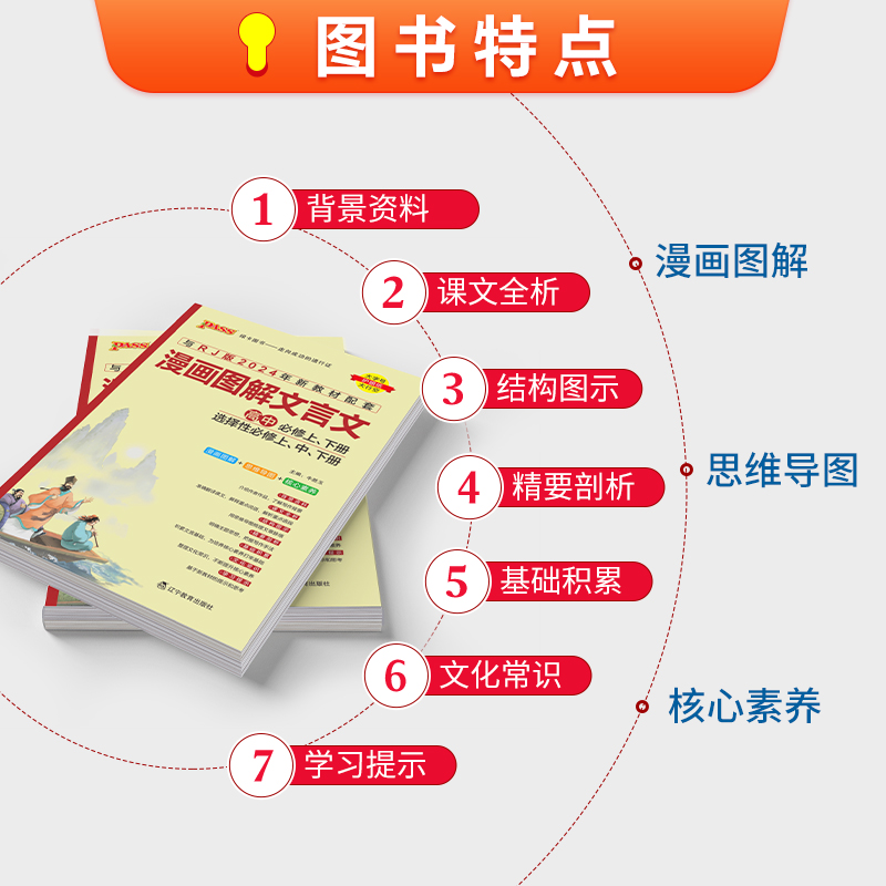 2025版高中漫画图解文言文高中必修上下册选择性必修上中下册译注及赏析详解一本全人教版全解全析阅读训练高一高二高三解析翻译书