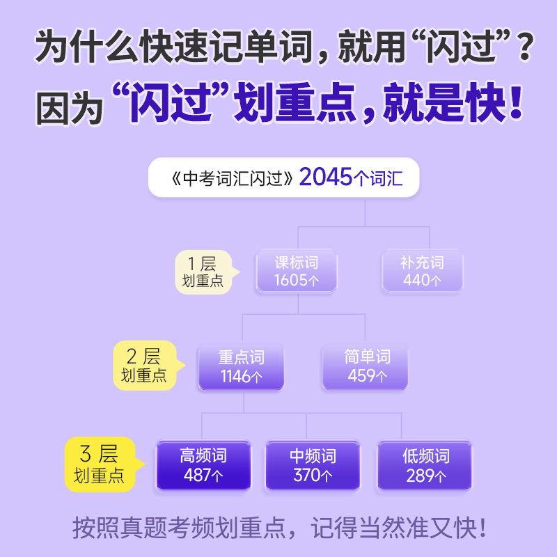 旗舰店】中考词汇闪过2024初中英语词汇单词默写本手册乱序版突破必考考纲高频词初三四轮总复习资料搭中考语法人教3500词汇口袋版-图0