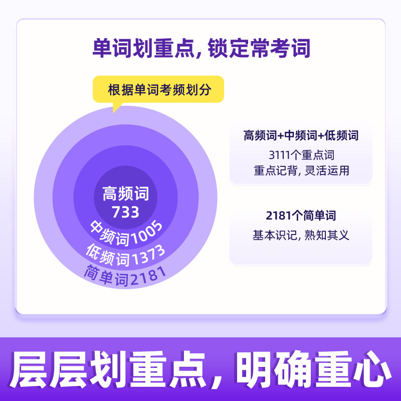【备考2026.6】六级词汇闪过乱序版大学英语六级高频词单词本专项训练词根词缀记忆法便携版 大学英语考研词汇闪过巨微英语旗舰店