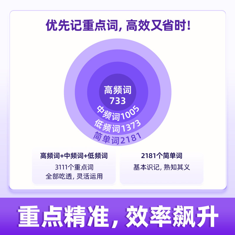 【备考2026.6】六级词汇闪过乱序版大学英语六级高频词单词本专项训练词根词缀记忆法便携版 大学英语考研词汇闪过巨微英语旗舰店