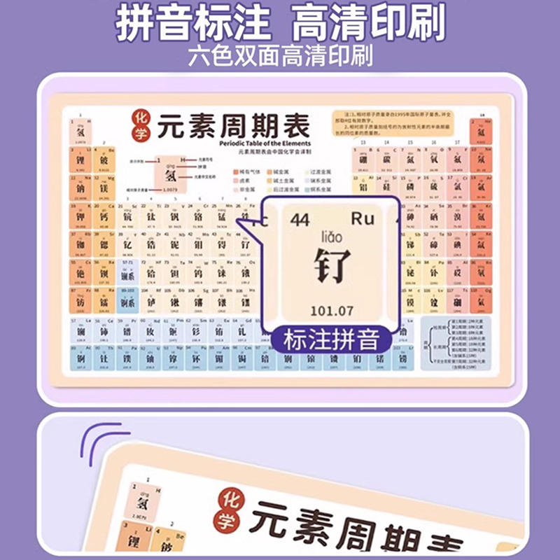 初中化学元素周期表卡片数学物理公式方程式知识点挂图墙贴海报-图1